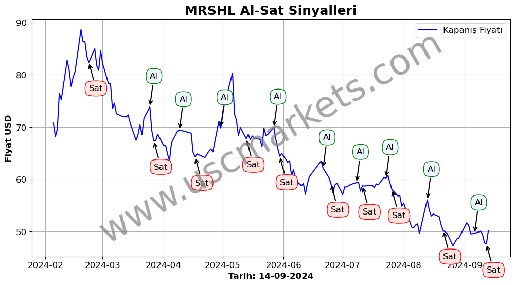 MRSHL algoritma sinyalleri 1