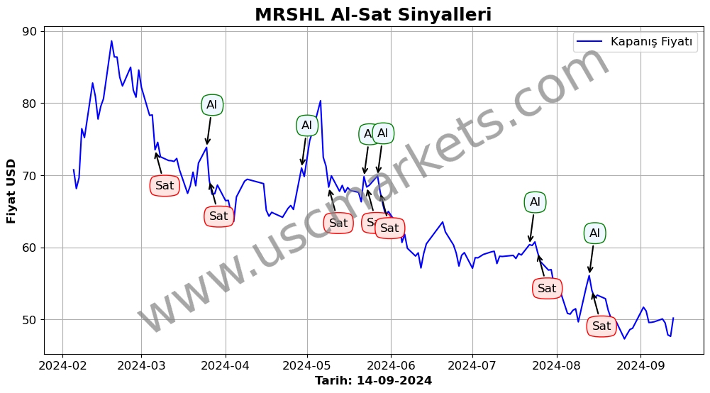 MRSHL algoritma sinyalleri 3