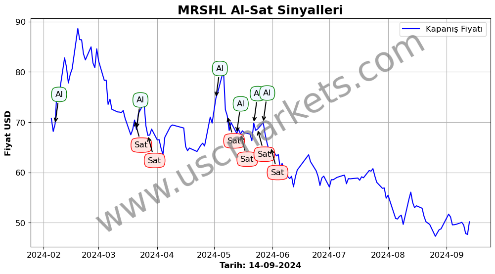 MRSHL algoritma sinyalleri 2