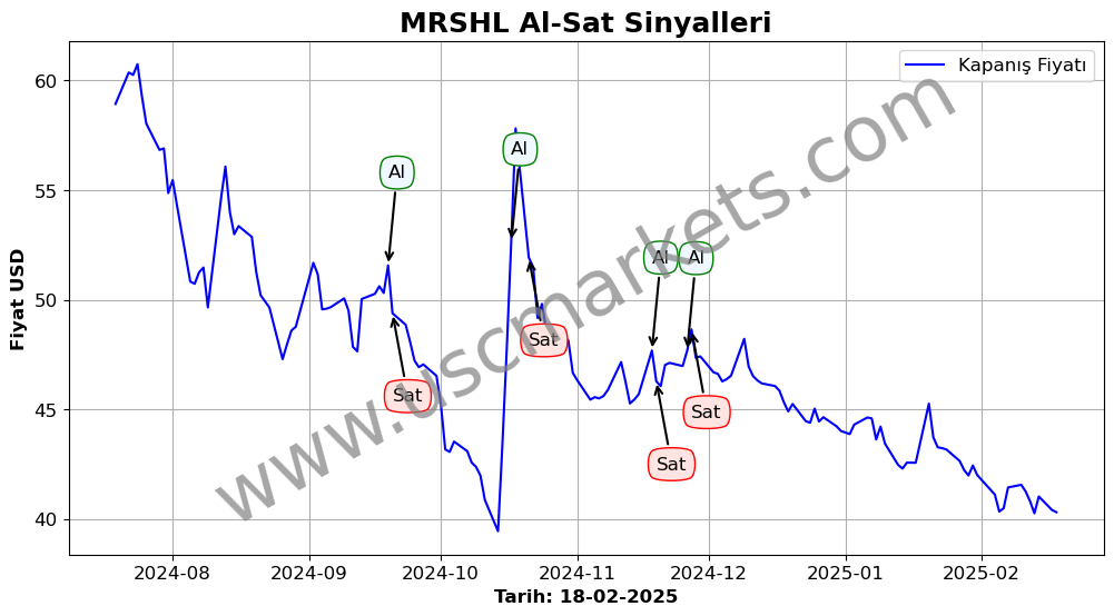 MRSHL algoritma sinyalleri 3