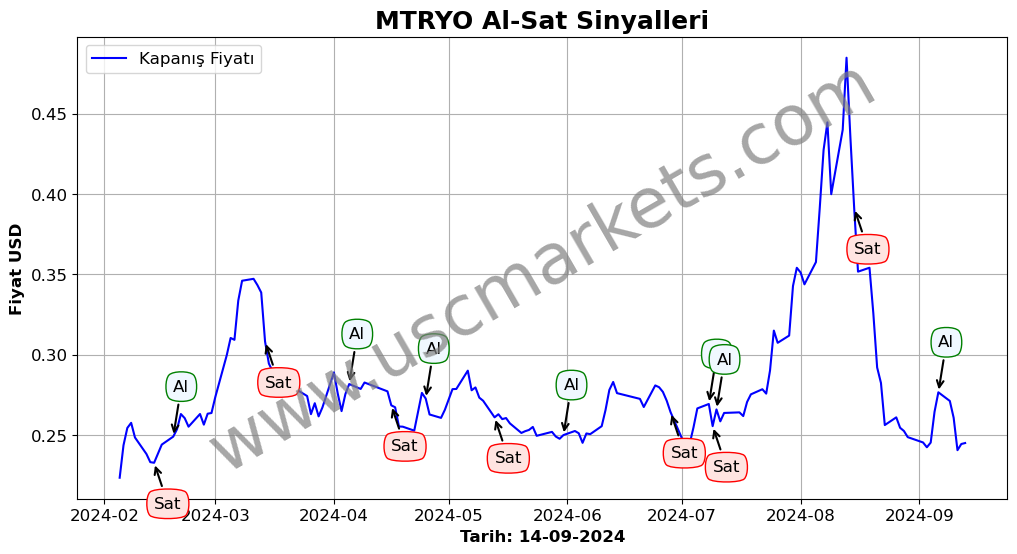 MTRYO algoritma sinyalleri 3