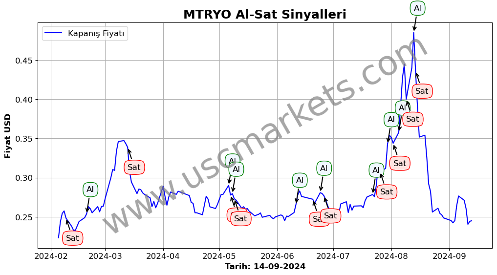 MTRYO algoritma sinyalleri 2