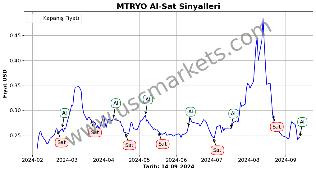 MTRYO algoritma sinyalleri 4