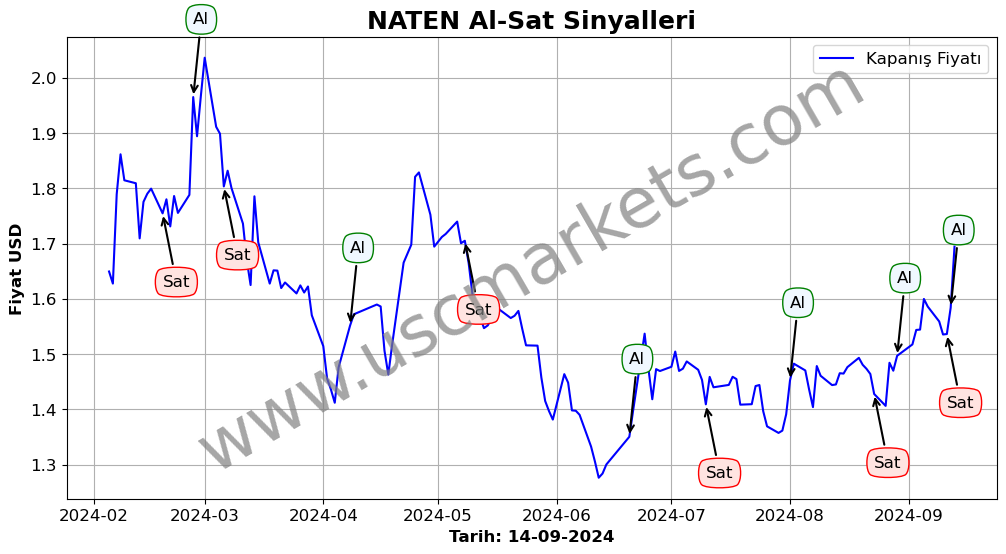 NATEN algoritma sinyalleri 2