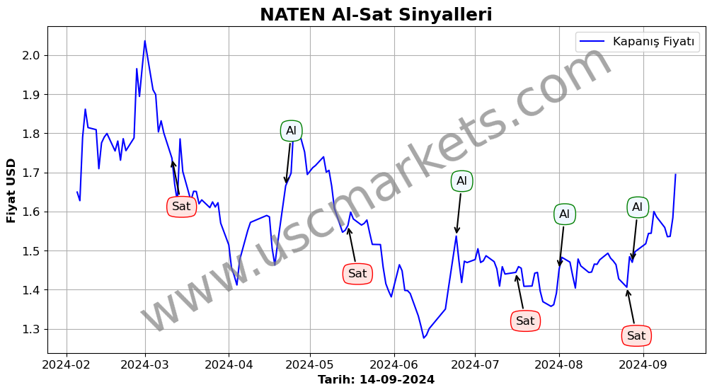 NATEN algoritma sinyalleri 3