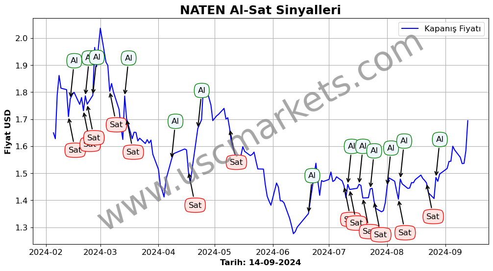 NATEN algoritma sinyalleri 1