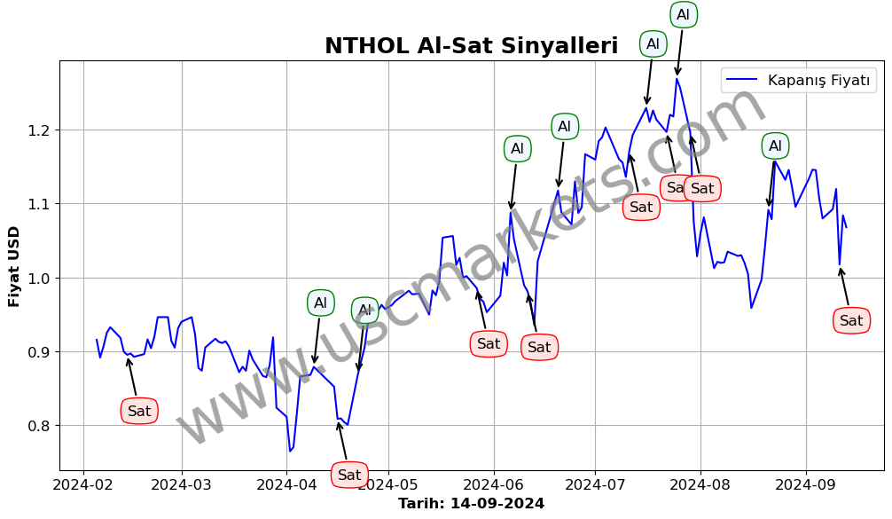 NTHOL algoritma sinyalleri 3