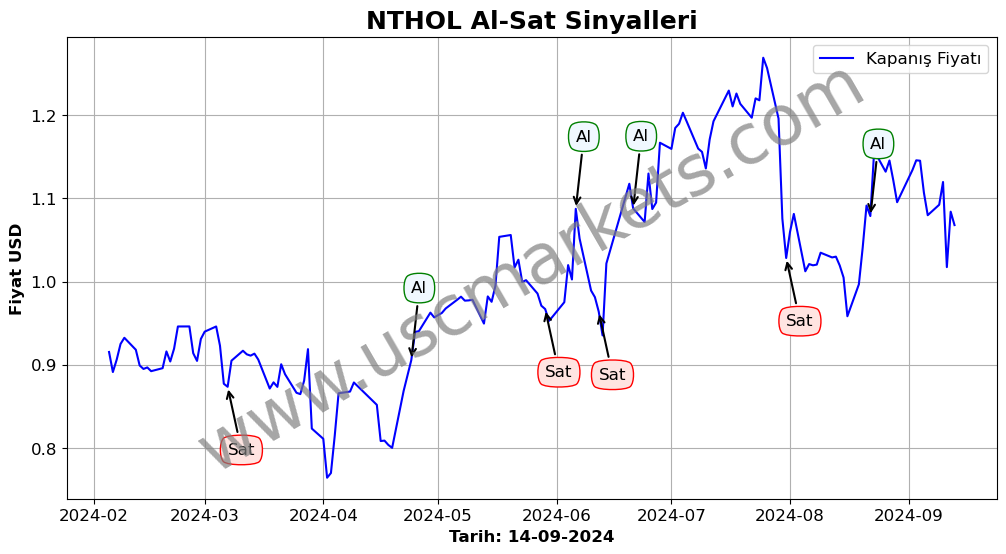 NTHOL algoritma sinyalleri 4