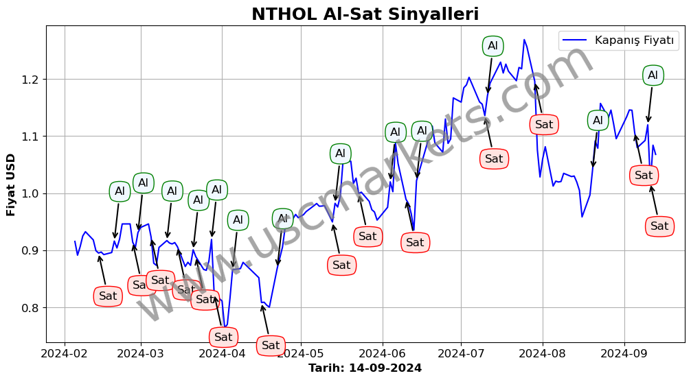 NTHOL algoritma sinyalleri 1