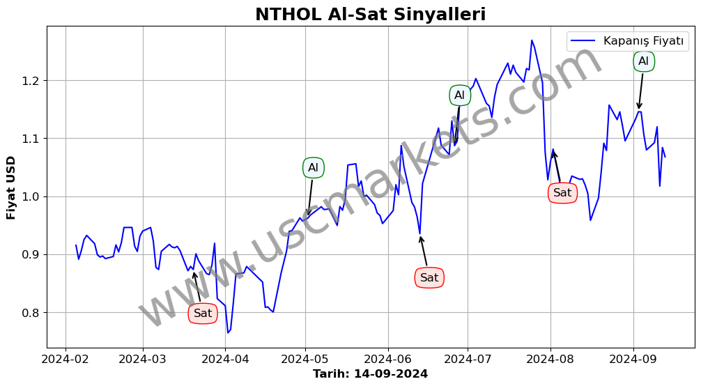 NTHOL algoritma sinyalleri 2