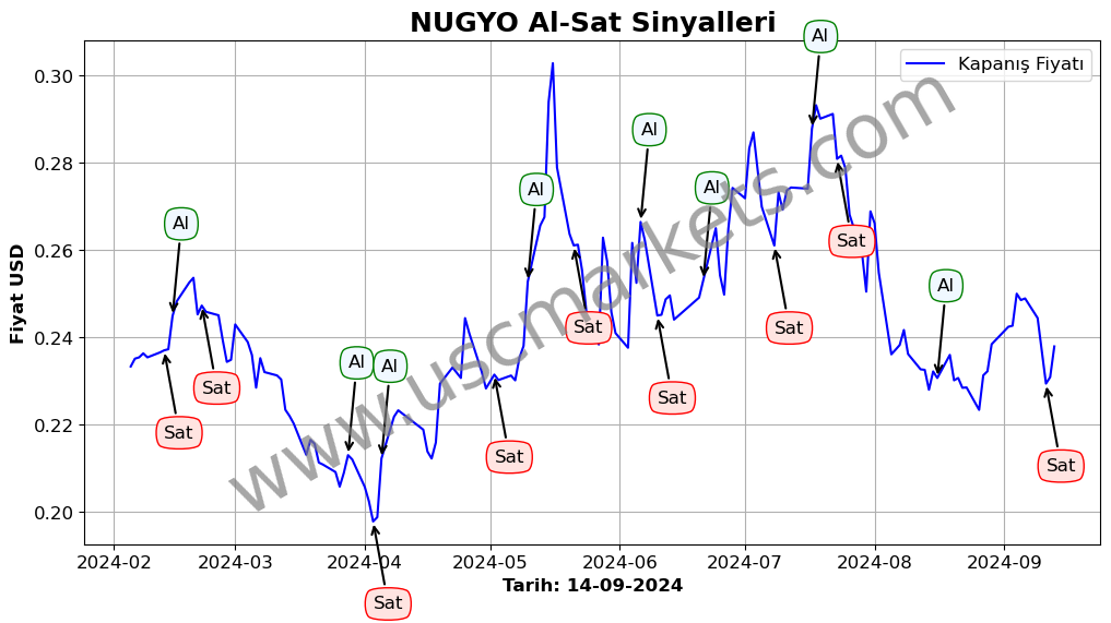 NUGYO algoritma sinyalleri 2