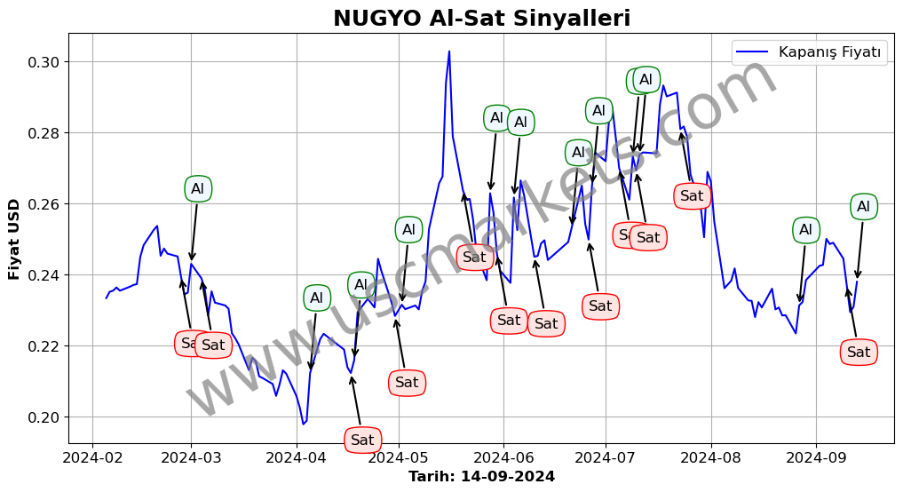 NUGYO algoritma sinyalleri 1