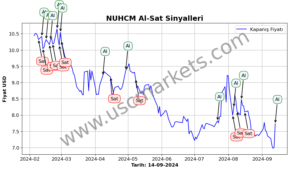 NUHCM algoritma sinyalleri 3