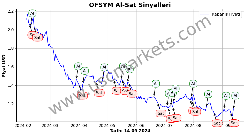 OFSYM algoritma sinyalleri 3