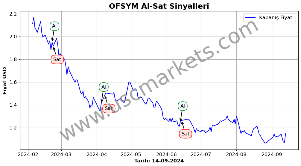 OFSYM algoritma sinyalleri 2