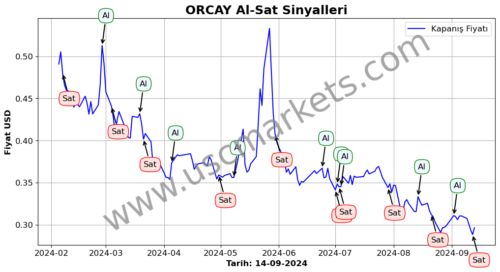 ORCAY algoritma sinyalleri 4