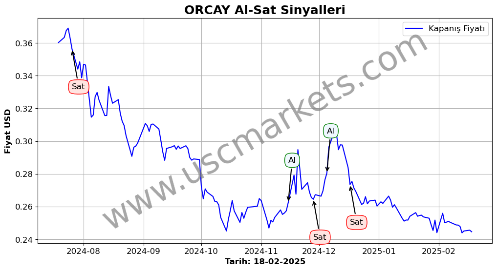 ORCAY algoritma sinyalleri 4