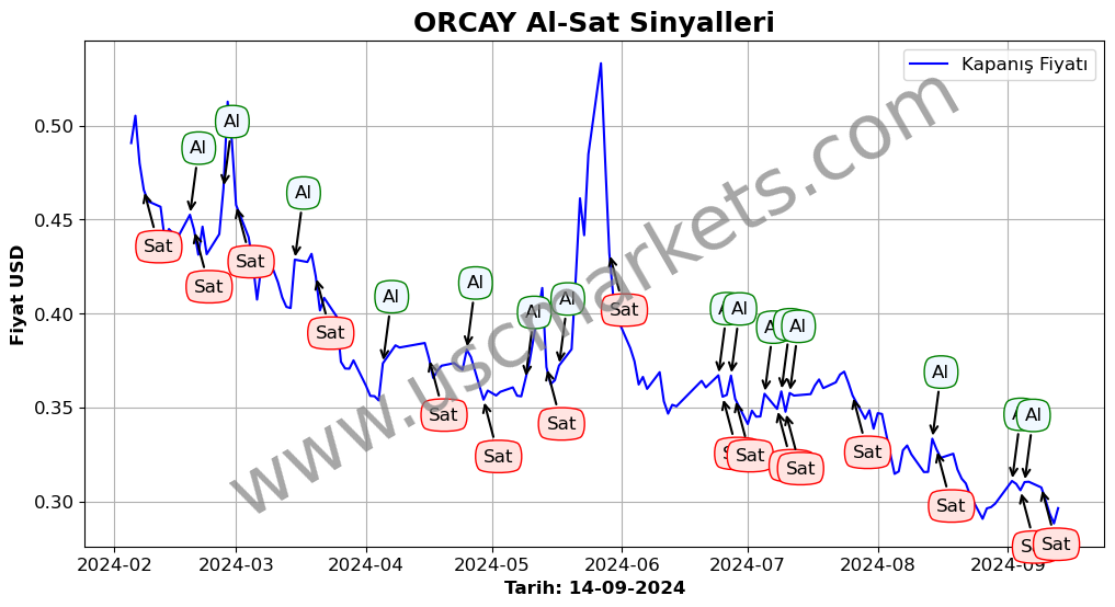 ORCAY algoritma sinyalleri 3