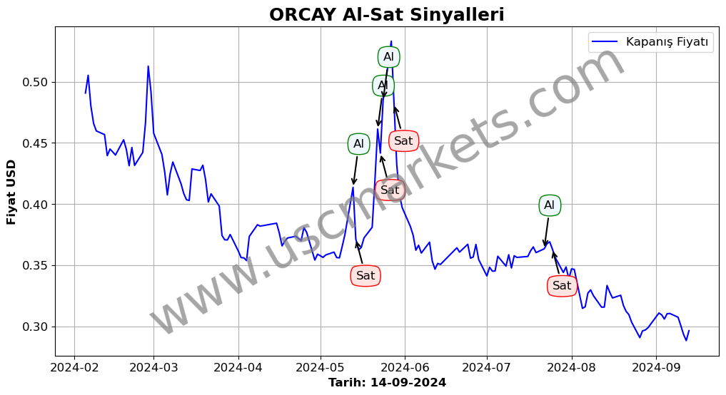 ORCAY algoritma sinyalleri 2