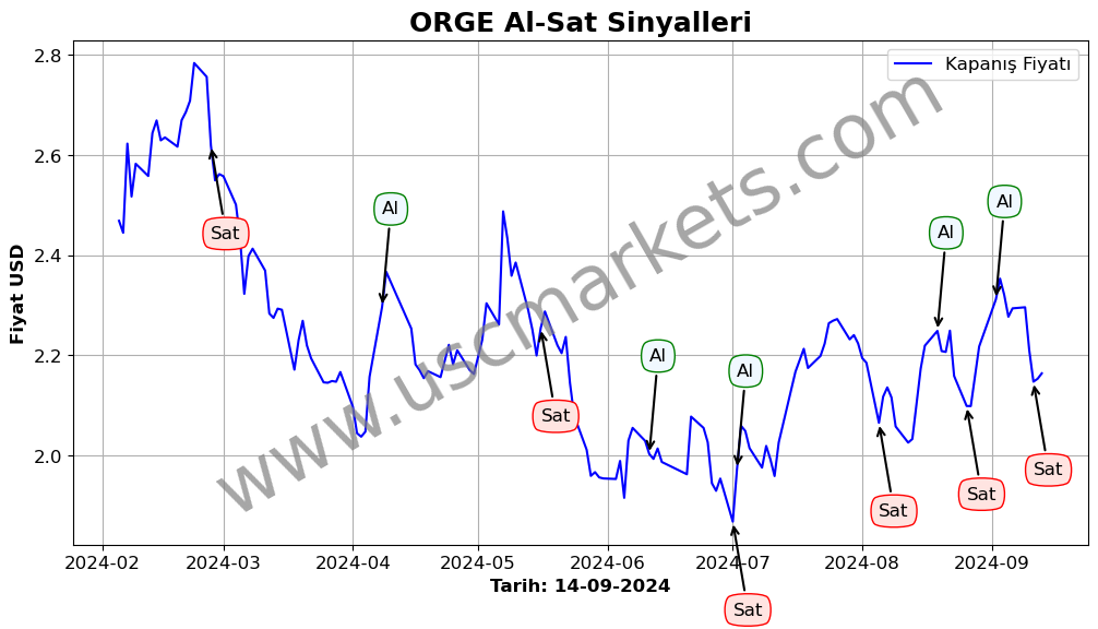 ORGE algoritma sinyalleri 2