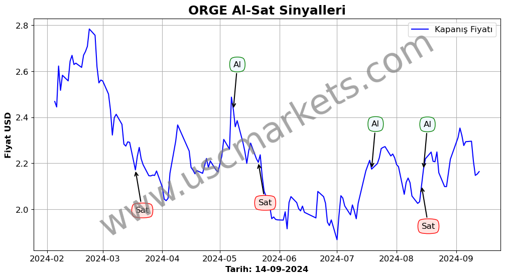 ORGE algoritma sinyalleri 3