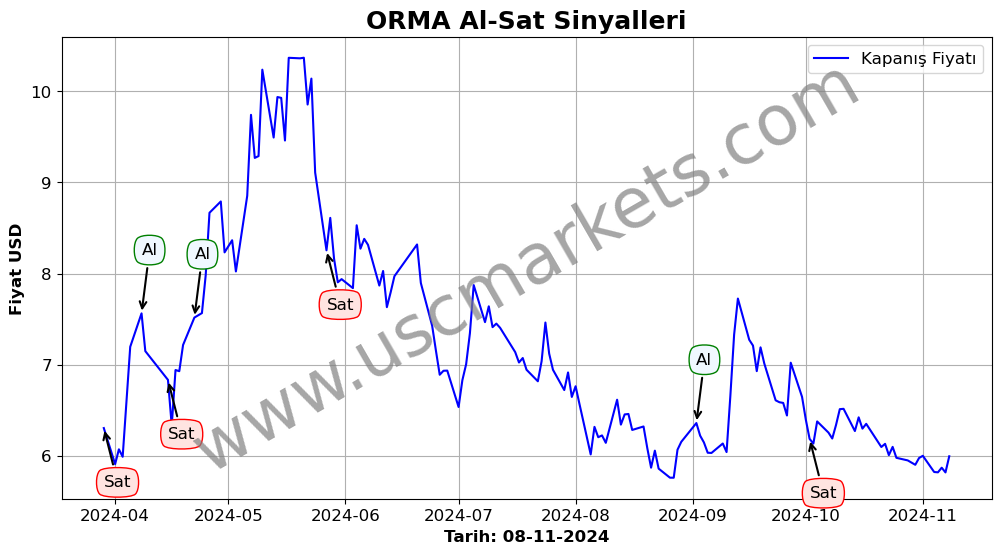 ORMA algoritma sinyalleri 4