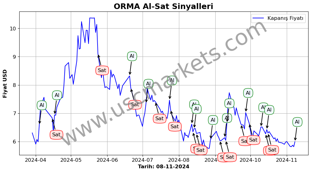 ORMA algoritma sinyalleri 3