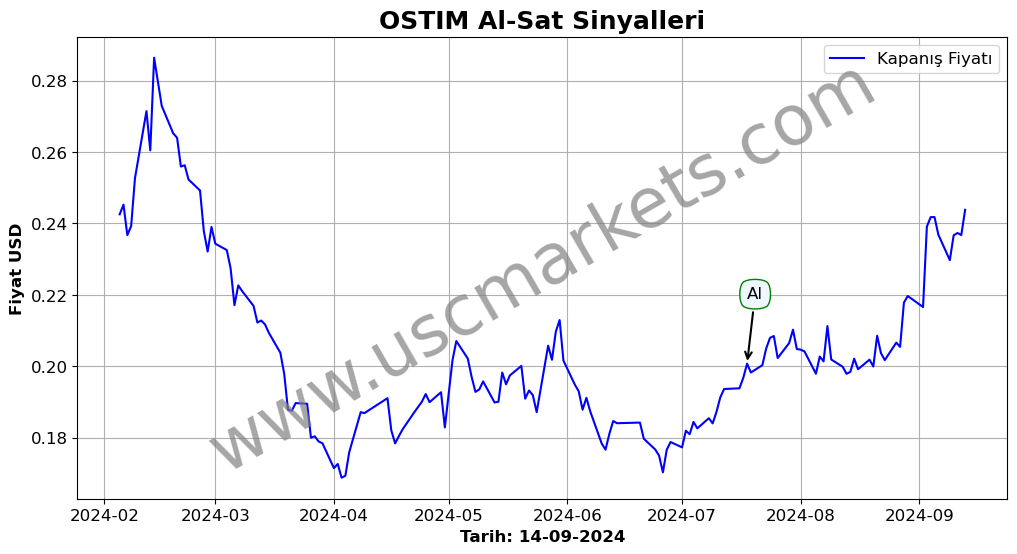 OSTIM algoritma sinyalleri 1