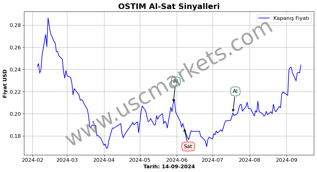 OSTIM algoritma sinyalleri 2