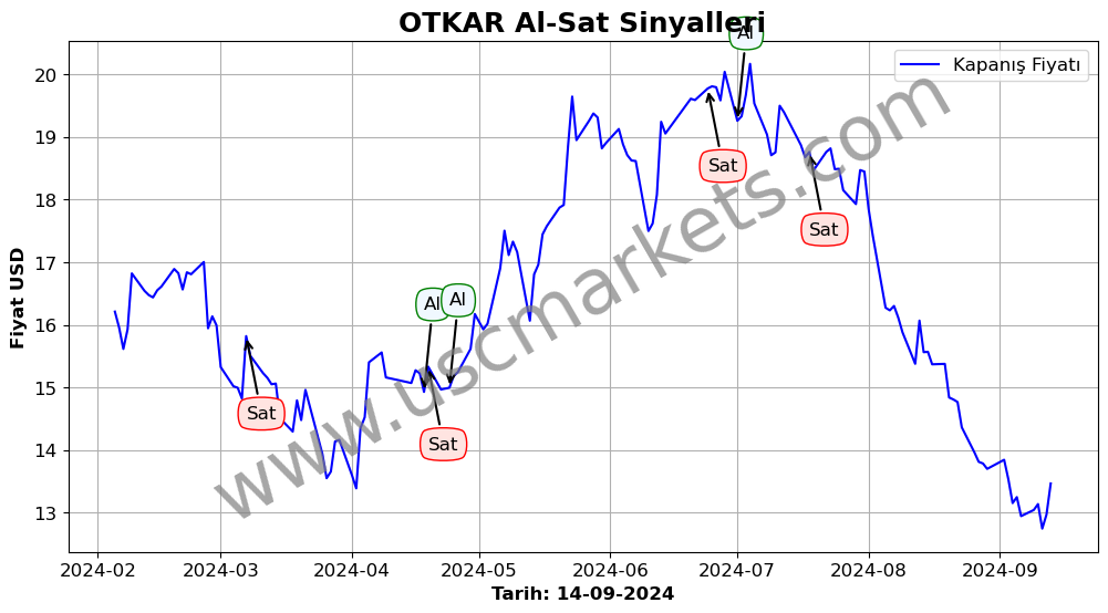 OTKAR algoritma sinyalleri 3