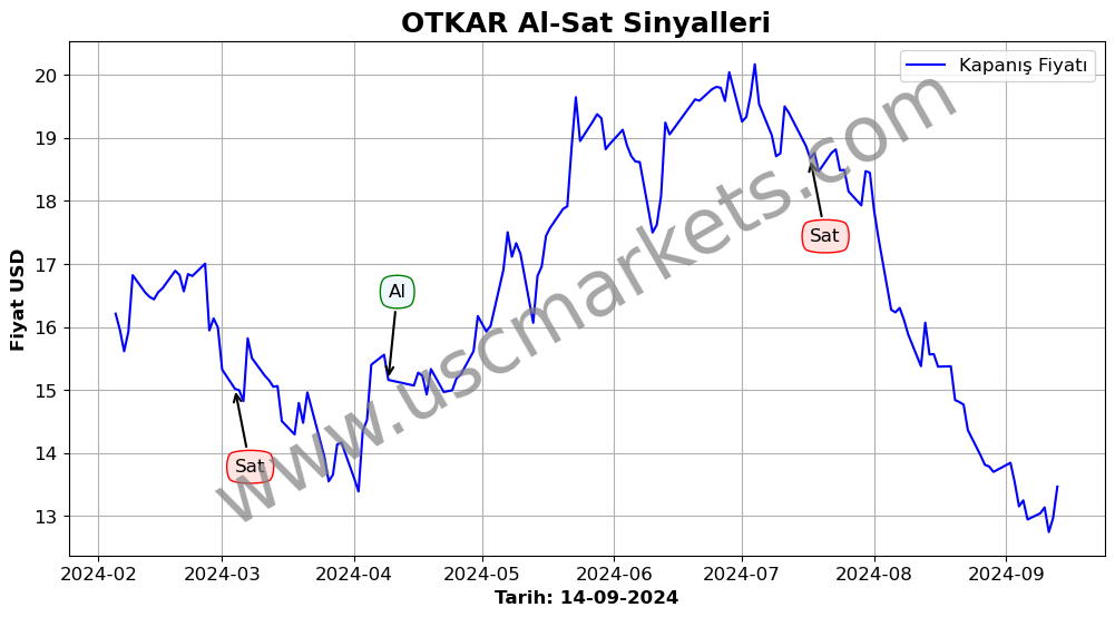 OTKAR algoritma sinyalleri 4