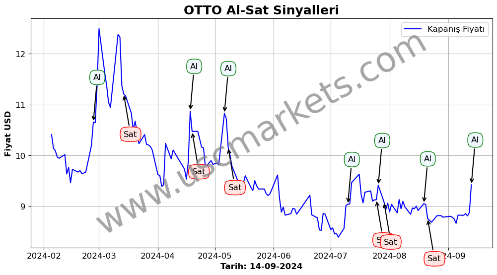 OTTO algoritma sinyalleri 2