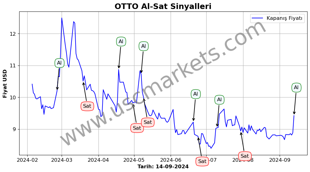 OTTO algoritma sinyalleri 4