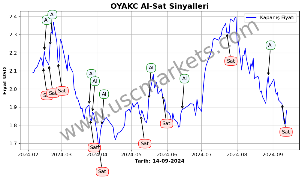 OYAKC algoritma sinyalleri 3