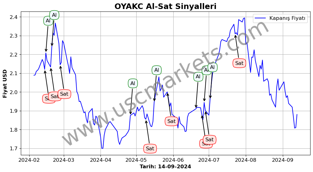 OYAKC algoritma sinyalleri 2