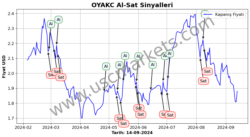 OYAKC algoritma sinyalleri 1