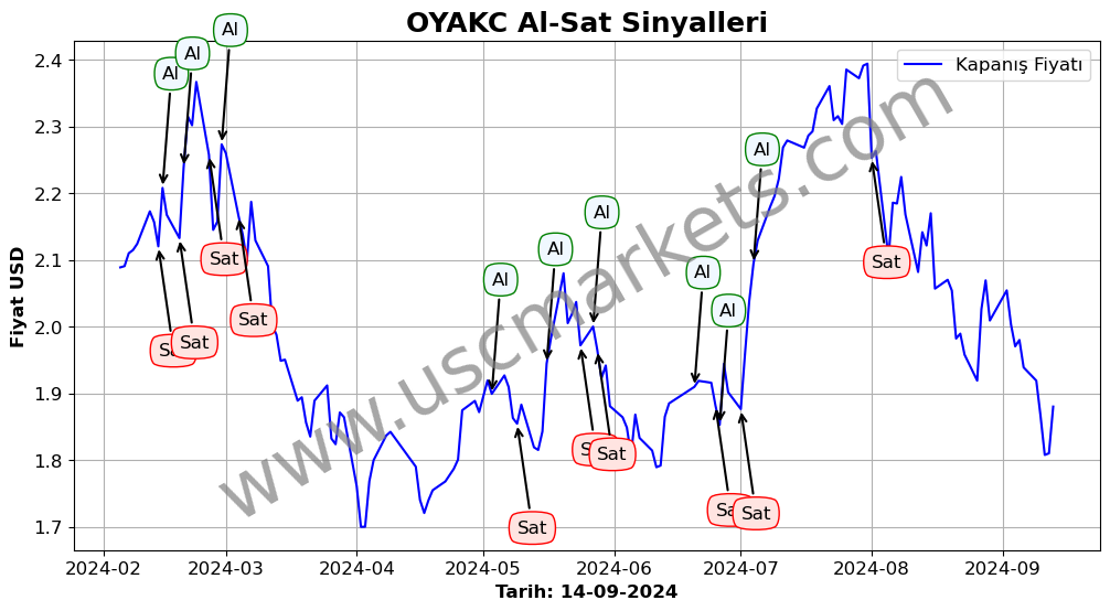 OYAKC algoritma sinyalleri 4