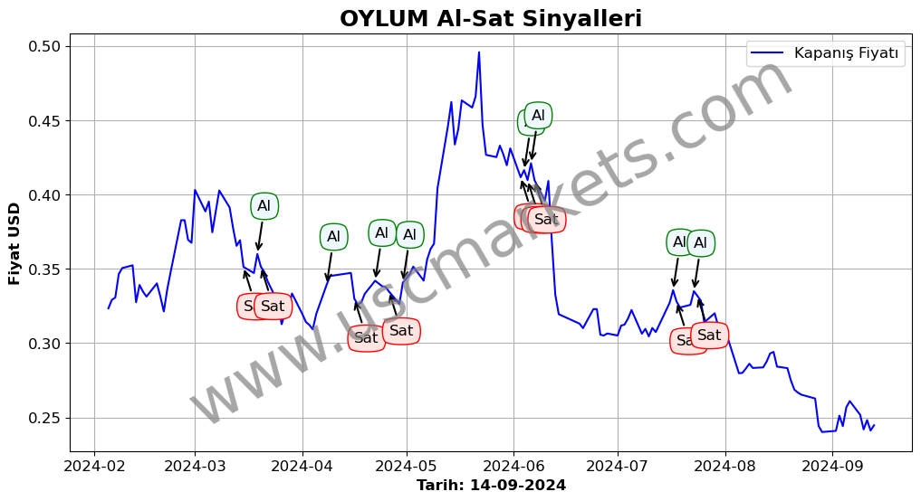 OYLUM algoritma sinyalleri 2