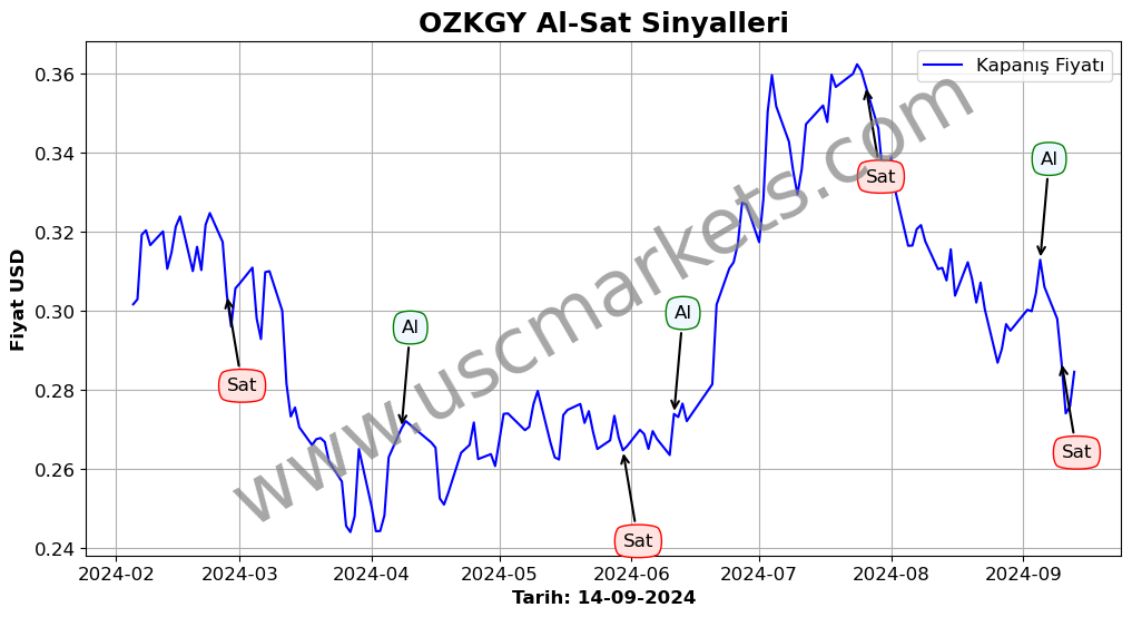 OZKGY algoritma sinyalleri 3