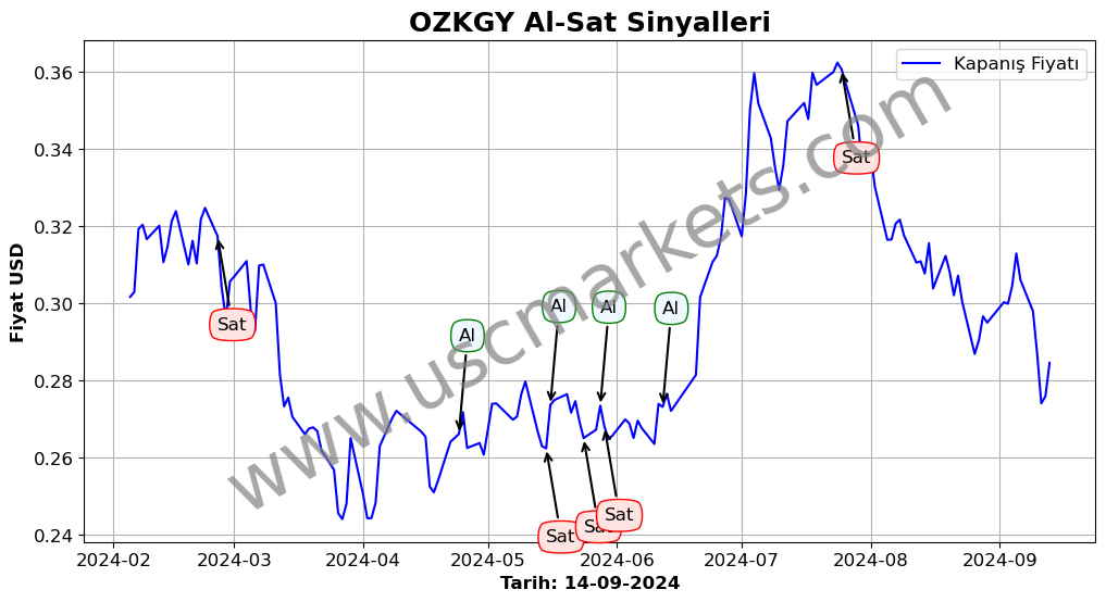 OZKGY algoritma sinyalleri 2