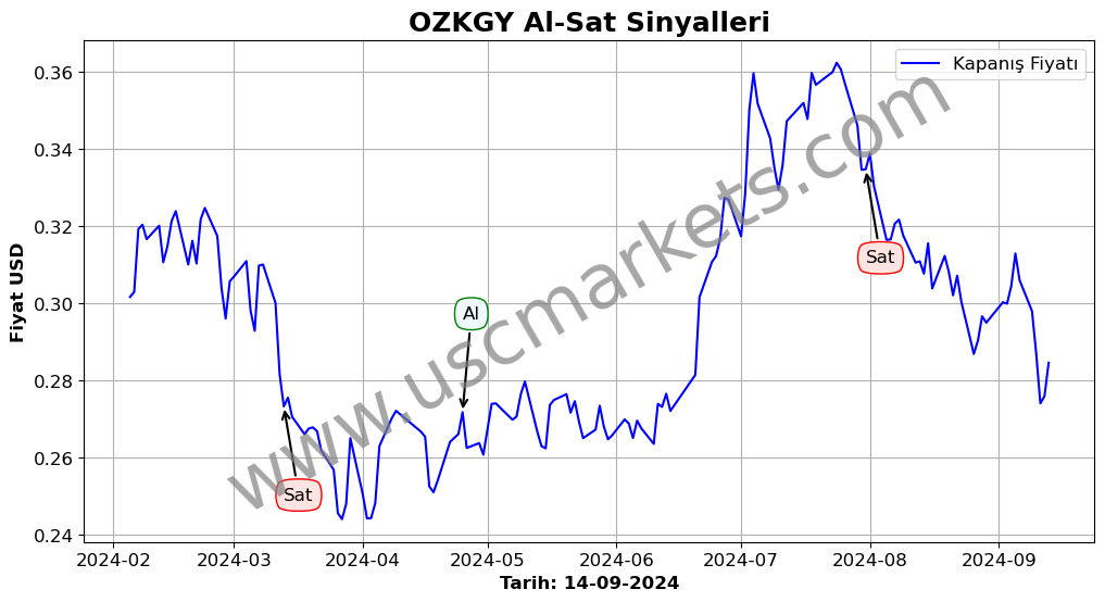 OZKGY algoritma sinyalleri 4