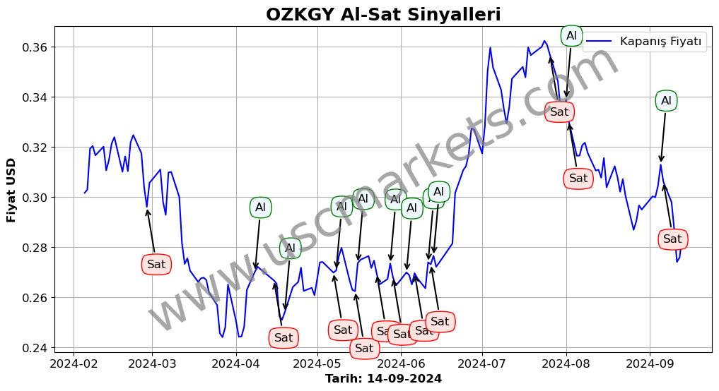 OZKGY algoritma sinyalleri 1