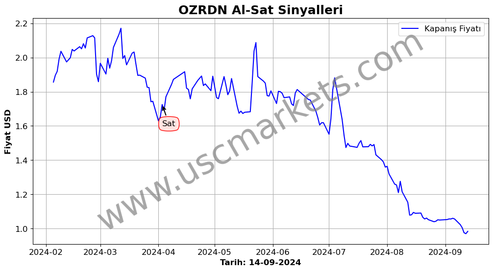 OZRDN algoritma sinyalleri 2