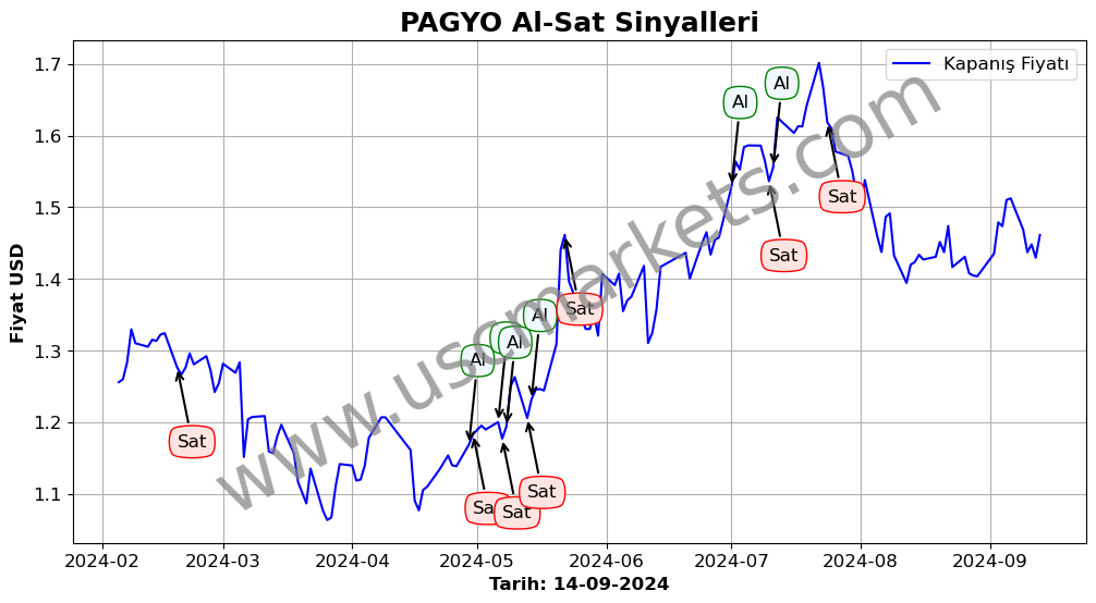 PAGYO algoritma sinyalleri 3