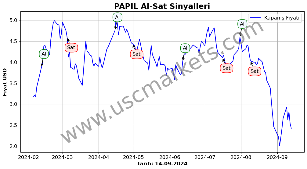 PAPIL algoritma sinyalleri 4