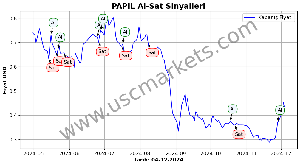 PAPIL algoritma sinyalleri 3