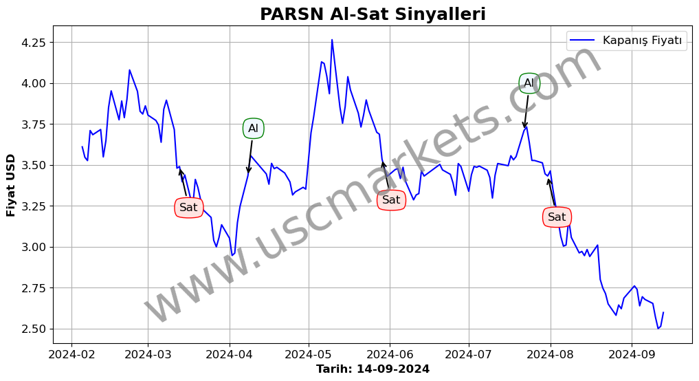 PARSN algoritma sinyalleri 2