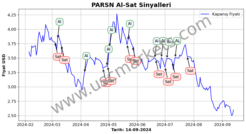 PARSN algoritma sinyalleri 3