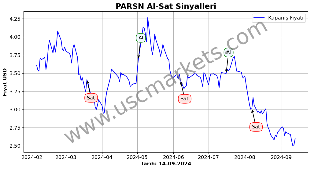 PARSN algoritma sinyalleri 4