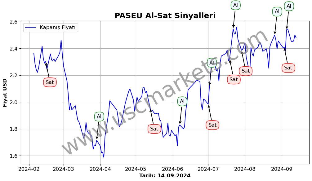 PASEU algoritma sinyalleri 4